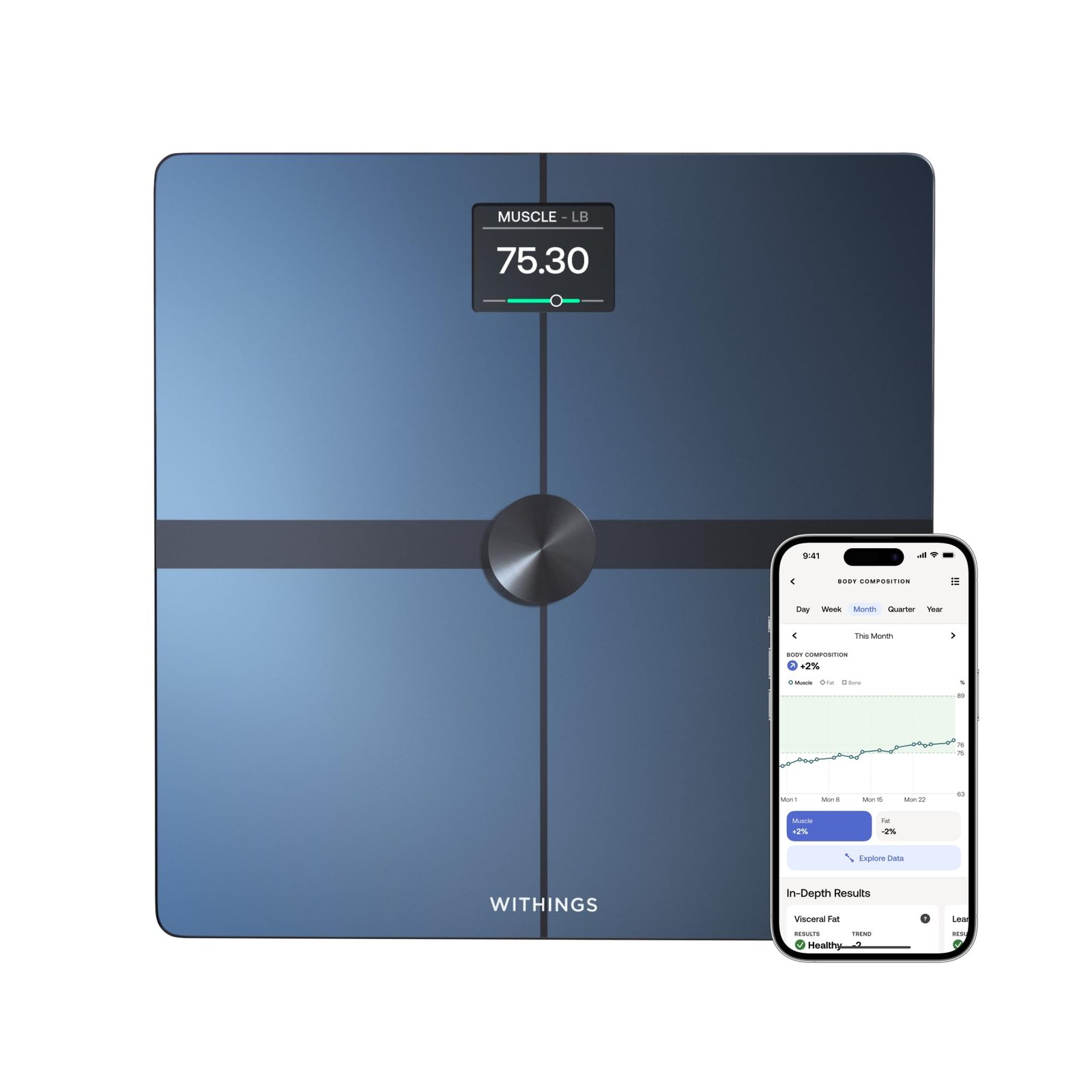 Top Smart Scales of 2024